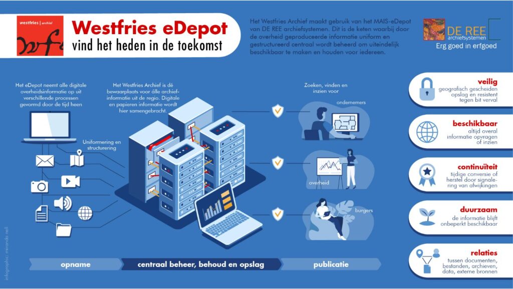 Infographic uitplaatsing